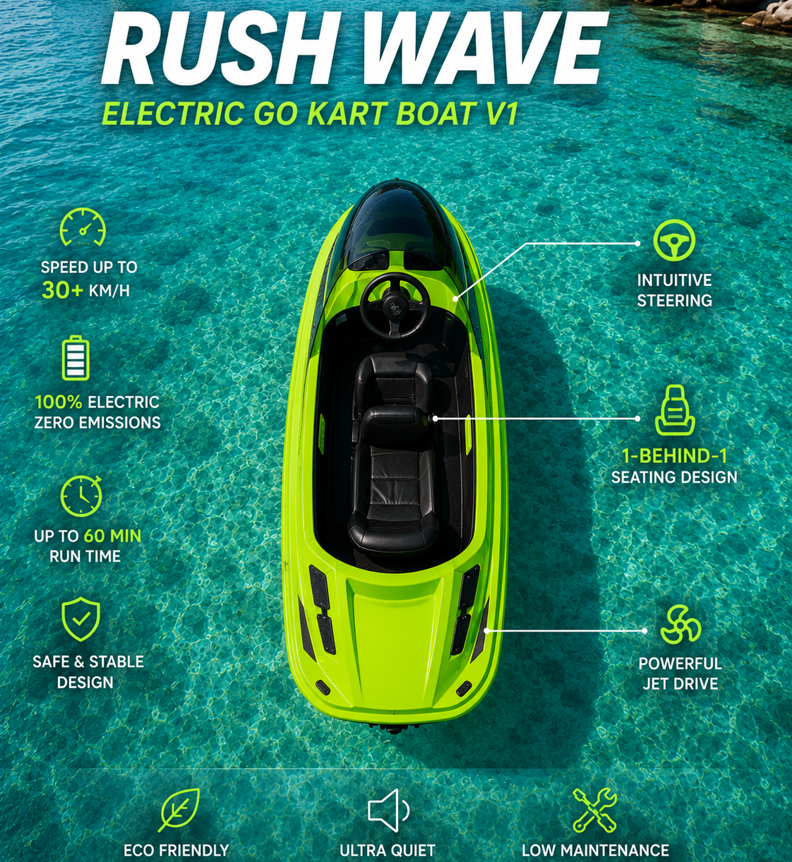 RushWave